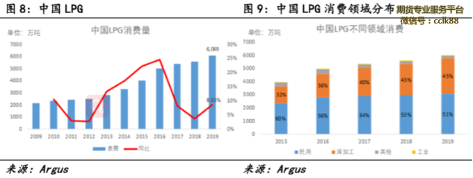 LPGֻг